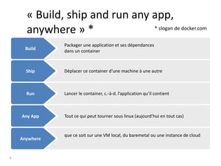 9
« Build, ship and run any app,
anywhere » *
Build
Packager une application et ses dépendances
dans un container
Ship Déplacer ce container d’une machine à une autre
Run Lancer le container, c.-à-d. l’application qu’il contient
Any App Tout ce qui peut tourner sous linux (aujourd’hui en tout cas)
Anywhere
que ce soit sur une VM local, du baremetal ou une instance de cloud
* slogan de docker.com
 