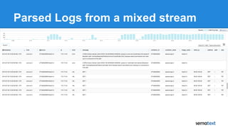Parsed Logs from a mixed stream
 