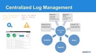 Centralized Log Management
error: No space
left on device
/dev/...
?
warn: Transaction
“order_product”
failed!
 