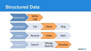 Structured Data
 