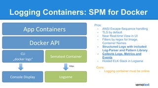 Logging Containers: SPM for Docker
Pros:
- ANSI Escape Sequence handling
- TLS by default
- Near Real-time View in UI
- Filters by regex for Image,
Container Names
- Structured Logs with included
Log-Parser and Pattern Library
- Collects Logs, Metrics and
Events
- Hosted ELK Stack in Logsene
Cons:
- Logging container must be online
 