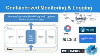 Containerized Monitoring & Logging
SPM Performance Monitoring and Logsene
Metrics, Events and Logs
 