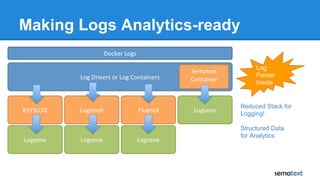 Making Logs Analytics-ready
Log
Parser
Inside
Reduced Stack for
Logging!
Structured Data
for Analytics
 