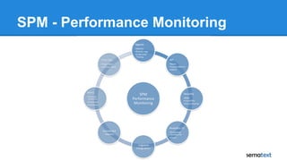 SPM - Performance Monitoring
 