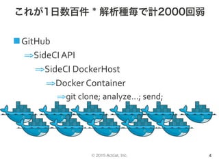 © 2015 Actcat, Inc.
これが1日数百件 * 解析種毎で計2000回弱
n GitHub	
⇒ SideCI	API	
⇒ SideCI	DockerHost	
⇒ Docker	Container	
⇒ git	clone;	analyze…;	send;	
4
 