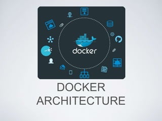 DOCKER
ARCHITECTURE
 