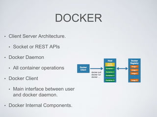 DOCKER
• Client Server Architecture.
• Socket or REST APIs
• Docker Daemon
• All container operations
• Docker Client
• Main interface between user
and docker daemon.
• Docker Internal Components.
 