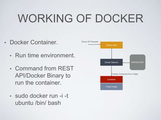 WORKING OF DOCKER
• Docker Container.
• Run time environment.
• Command from REST
API/Docker Binary to
run the container.
• sudo docker run -i -t
ubuntu /bin/ bash
Docker client
Docker Daemon
Container
Pulled Image
REPOSITORY
Creates Containers from Image
Binary API Request
 