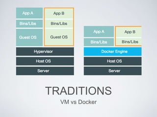 TRADITIONS
VM vs Docker
 