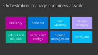 Resiliency Scale out
Load
balancing
Service
discovery
Roll-out and
roll-back
Secrets and
configs
Storage
management
Batch jobs
 