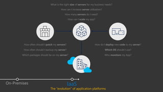 IaaSOn-Premises
How often should I patch my servers?
How often should I backup my server?
Which packages should be on my server?
How many servers do I need?
How can I increase server utilization?
What is the right size of servers for my business needs?
How can I scale my app?
Which OS should I use?
How do I deploy new code to my server?
Who monitors my App?
The “evolution” of application platforms
 