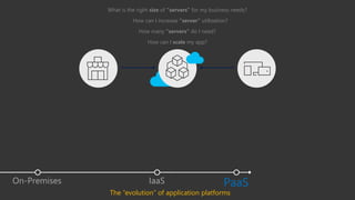 PaaSIaaSOn-Premises
How many “servers” do I need?
How can I increase “server” utilization?
What is the right size of “servers” for my business needs?
How can I scale my app?
The “evolution” of application platforms
 