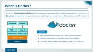 Docker Compose | Containerizing MEAN Stack Application | DevOps Tutorial | Edureka