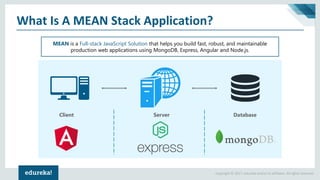 Docker Compose | Containerizing MEAN Stack Application | DevOps Tutorial | Edureka