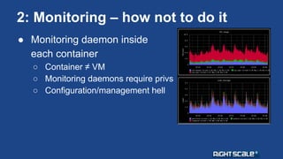 Perspectives on Docker