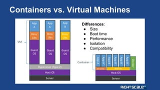 Containers vs. Virtual Machines 
Differences: 
● Size 
● Boot time 
● Performance 
● Isolation 
● Compatibility 
 