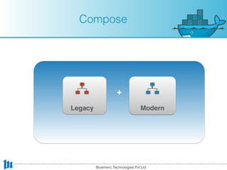 Compose
Bluemeric Technologies Pvt Ltd
+
ModernLegacy
 