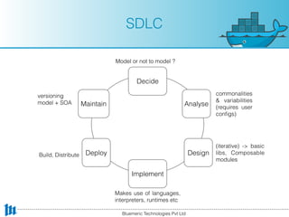 SDLC
Decide
Analyse
Design
Implement
Deploy
Maintain
Model or not to model ?
commonalities
& variabilities
(requires user
conﬁgs)
(iterative) -> basic
libs, Composable
modules
Makes use of languages,
interpreters, runtimes etc
versioning
model + SOA
Build, Distribute
Bluemeric Technologies Pvt Ltd
 