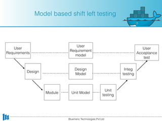 User
Requirement
model
Model based shift left testing
Bluemeric Technologies Pvt Ltd
User
Requirements
Design
Module
Unit
testing
Integ
testing
User
Acceptance
test
Unit Model
Design
Model
 