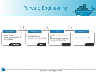 Forward Engineering
Bluemeric Technologies Pvt Ltd
 