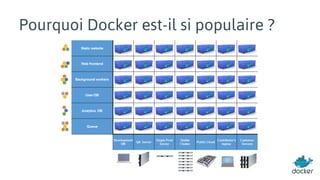 Pourquoi Docker est-il si populaire ?
 