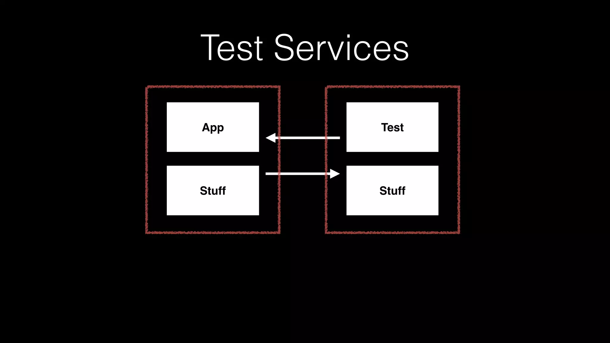 Test Services
TestApp
Stuff Stuff
 