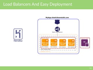 Load Balancers And Easy Deployment
10
 