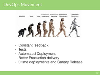 DevOps Movement
12
- Constant feedback
- Tests
- Automated Deployment
- Better Production delivery
- 0 time deployments and Canary Release
 