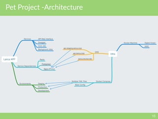 Pet Project -Architecture
16
 