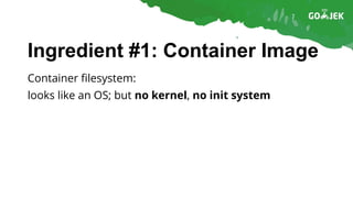 Ingredient #1: Container Image
Container filesystem:
looks like an OS; but no kernel, no init system
 