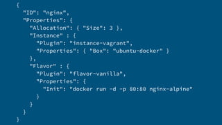 {
"ID": "nginx",
"Properties": {
"Allocation": { "Size": 3 },
"Instance" : {
"Plugin": "instance-vagrant",
"Properties": { "Box": "ubuntu-docker" }
},
"Flavor" : {
"Plugin": "flavor-vanilla",
"Properties": {
"Init": "docker run -d -p 80:80 nginx-alpine"
}
}
}
}
 