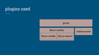 plugins used
group
flavor-combo
instance-aws
flavor-vanilla flavor-swarm
 