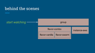 behind the scenes
group
instance-aws
start watching
flavor-combo
flavor-vanilla flavor-swarm
 