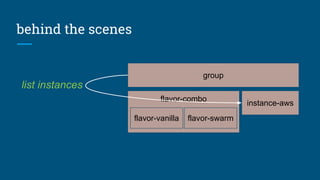 behind the scenes
group
instance-aws
list instances
flavor-combo
flavor-vanilla flavor-swarm
 