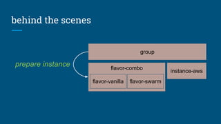 behind the scenes
group
instance-aws
prepare instance flavor-combo
flavor-vanilla flavor-swarm
 