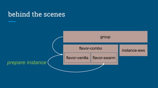 behind the scenes
group
instance-aws
prepare instance
flavor-combo
flavor-vanilla flavor-swarm
 