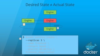 Desired State ≠ Actual State
Engine
Engine
Engine
Engine
mynet
$ docker service create 
--replicas 3 
--name frontend 
--n...