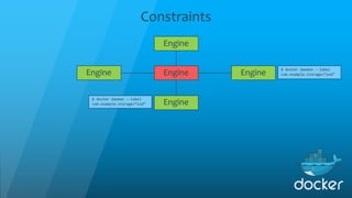 Constraints
Engine Engine
Engine
Engine
Engine $ docker daemon --label
com.example.storage=“ssd”
$ docker daemon --label
c...