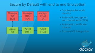Secure by Default with end to end Encryption
• Cryptographic node
identity
• Automatic encryption
and mutual auth (TLS)
• ...