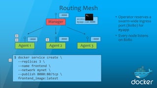 Routing Mesh
• Operator reserves a
swarm-wide ingress
port (8080) for
myapp
• Every node listens
on 8080
Manager
Agent 1 A...