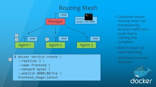 Routing Mesh
• Container-aware
routing mesh can
transparently
reroute traffic to a
node that is
running the
container
• Built-in (layer 4)
load balancing
• DNS-based service
discovery
Manager
Agent 1 Agent 2 Agent 3
$ docker service create 
--replicas 3 
--name frontend 
--network mynet 
--publish 8080:80/tcp 
frontend_image:latest
:8080 :8080 :8080
:8080
access
myapp.com:8080
 