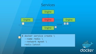 Services
$ docker service create 
--name redis 
--network mynet 
redis:latest
Engine Engine
Engine
Engine
Engine
mynet
 