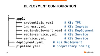 13
DEPLOYMENT CONFIGURATION
.
├── apply
│ ├── credentials.yaml # K8s TPR
│ ├── ingress.yaml # K8s Ingress
│ ├── redis-deployment.yaml # K8s Deployment
│ ├── redis-service.yaml # K8s Service
│ └── service.yaml # K8s Service
├── deployment.yaml # K8s Deployment
└── pipeline.yaml # proprietary config
 