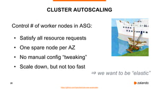 20
CLUSTER AUTOSCALING
Control # of worker nodes in ASG:
• Satisfy all resource requests
• One spare node per AZ
• No manual config “tweaking”
• Scale down, but not too fast
⇒ we want to be “elastic”
https://github.com/hjacobs/kube-aws-autoscaler
 