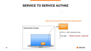 22
SERVICE TO SERVICE AUTHNZ
Kubernetes Cluster
https://resource-server.example.org/protected
HTTP/1.1 401 Unauthorized
{
"message": "Authorization required"
}
 