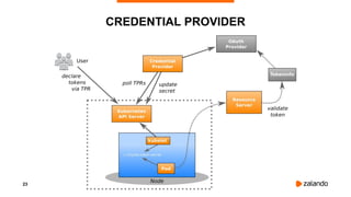 23
CREDENTIAL PROVIDER
 