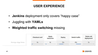 47
USER EXPERIENCE
• Jenkins deployment only covers “happy case”
• Juggling with YAMLs
• Weighted traffic switching missing
 