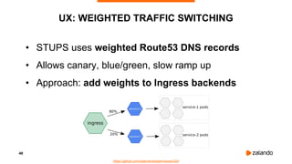 48
UX: WEIGHTED TRAFFIC SWITCHING
• STUPS uses weighted Route53 DNS records
• Allows canary, blue/green, slow ramp up
• Approach: add weights to Ingress backends
https://github.com/zalando/skipper/issues/324
 