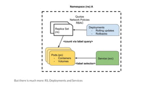 But there is much more: RS, Deployments and Services
 