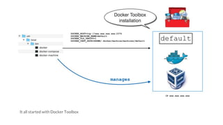 It all started with Docker Toolbox
 